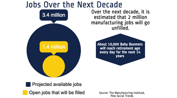 Study finds skills gap among heavy-equipment industry job seekers