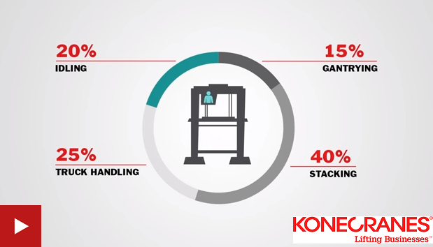 Konecranes video: De-Coupling the Crane and Operator