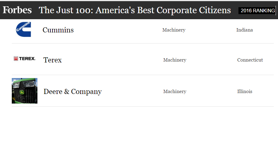 Forbes names Terex, Deere and Cummins to The Just 100: America’s Best Corporate Citizens 2016 RANKING
